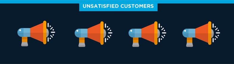 Customer Service Statistics - Unsatisfied Customers