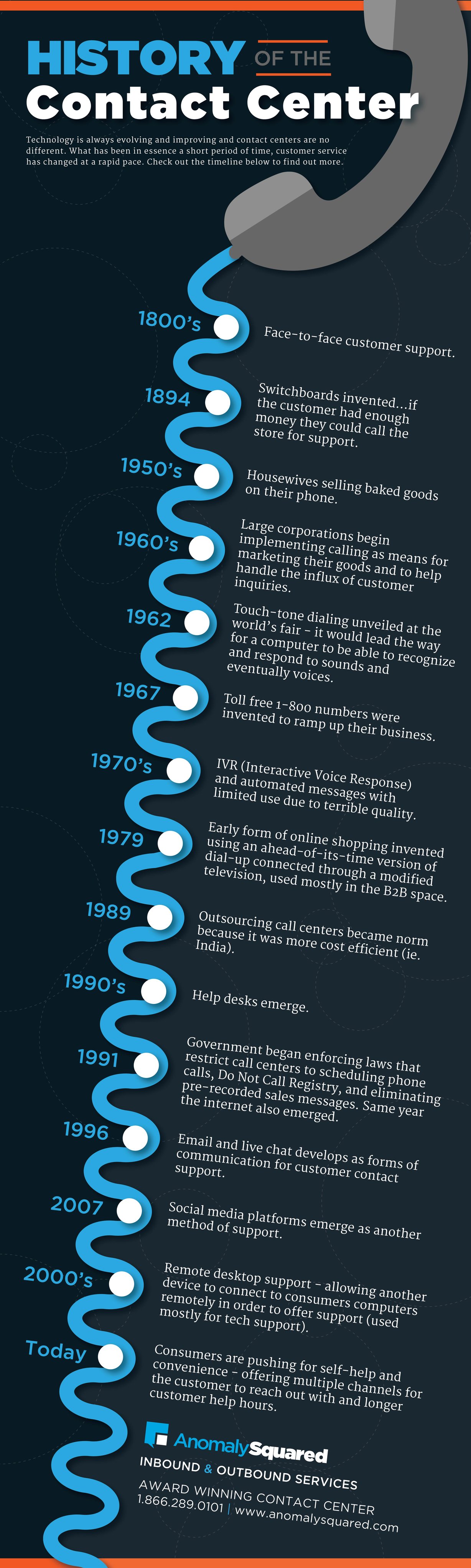 History of Contact Centers [Infographic]