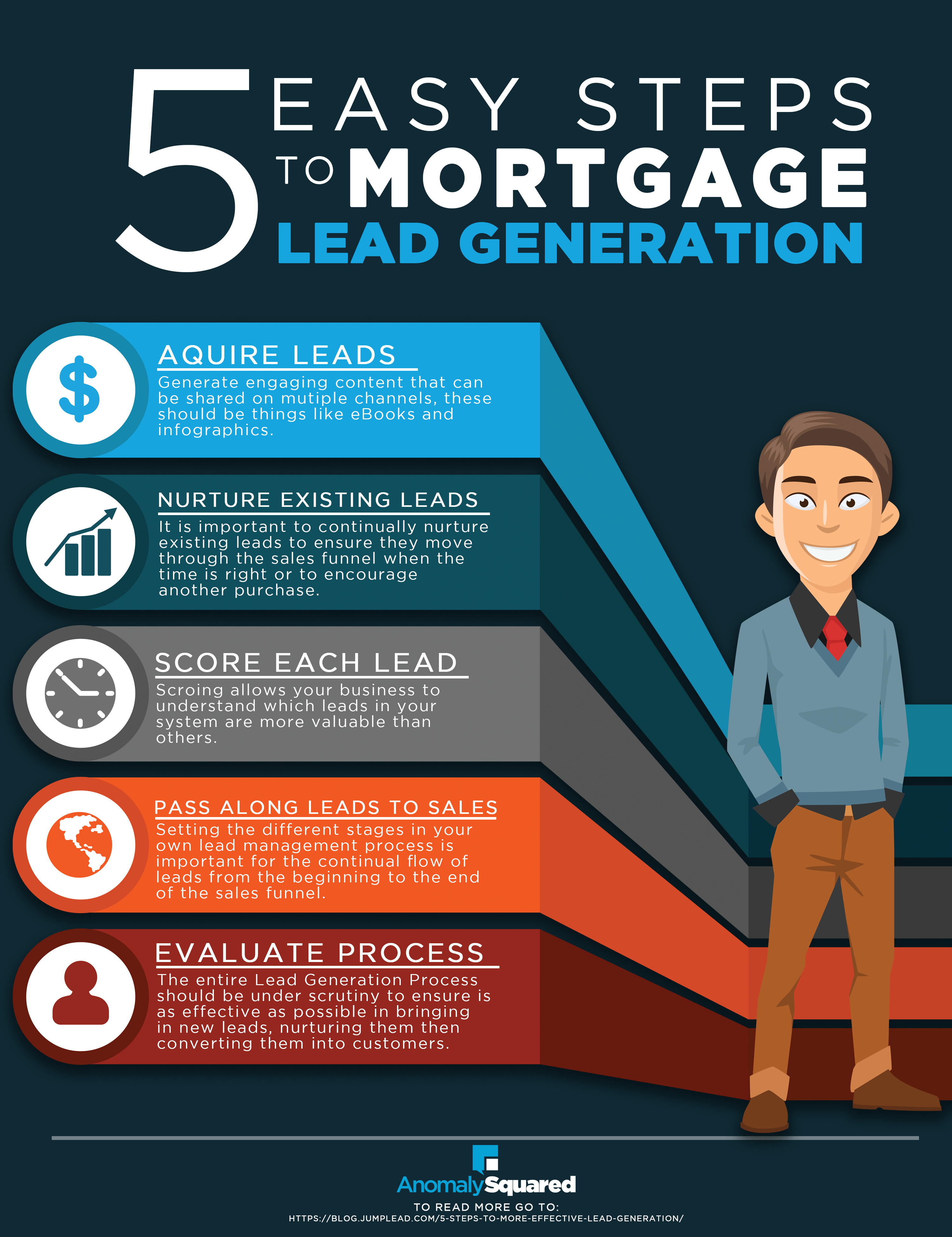 5 Easy Steps To Mortgage Lead Generation