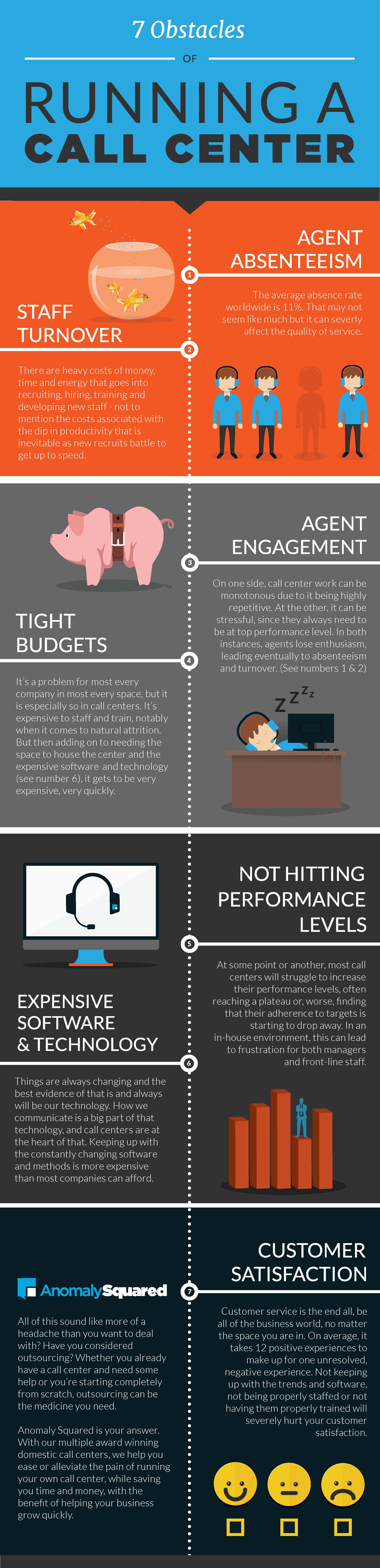 7 Obstacles to Running a Call Center 7 Obstacles to Running a Call Center